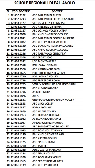 scuole-regionali-di-pallavolo